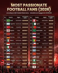 The Continent’s Most Legendary Football Supporter Groups: A Journey Through Their Stories